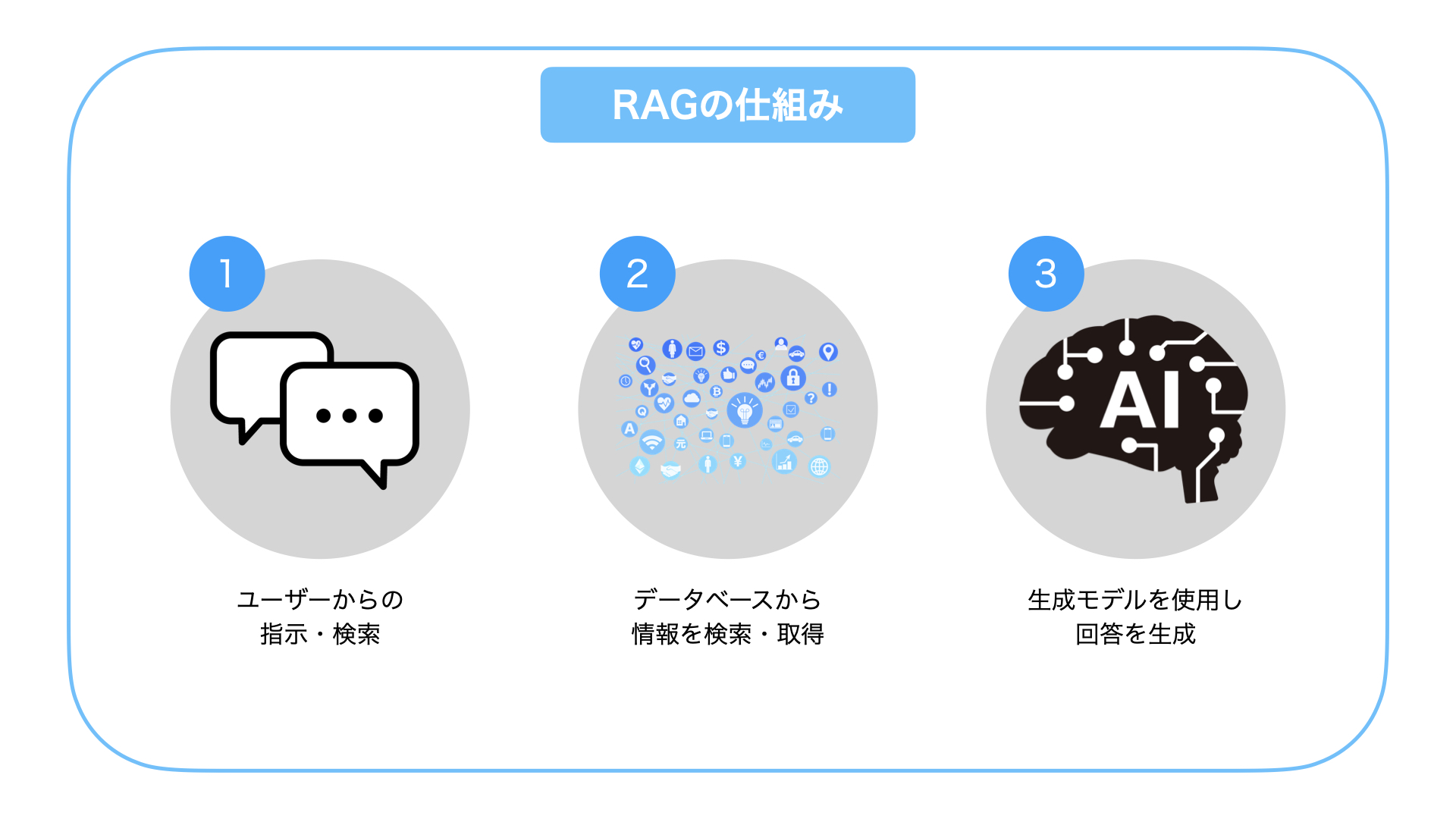 RAGとは!?仕組みや活用事例を徹底解説! - empowertec